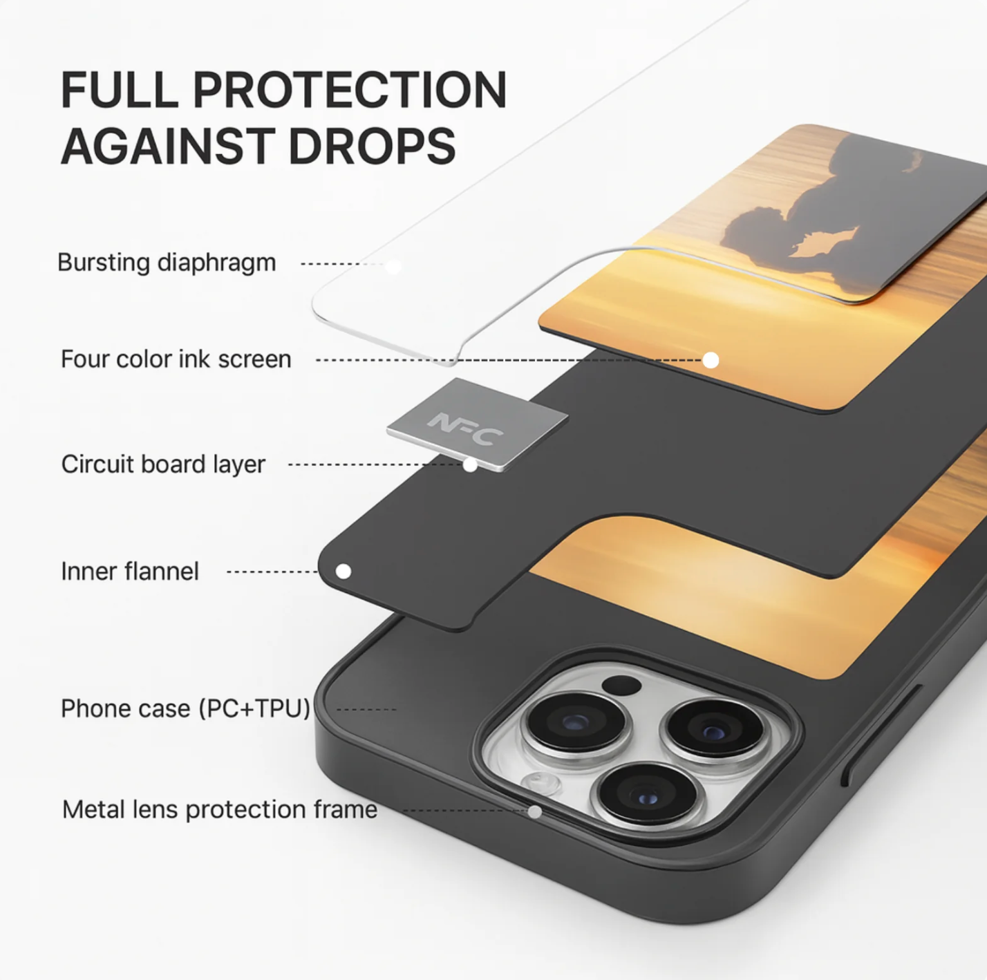 ForeverCase